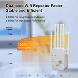 Kebidumei AC1200 ports et antennes