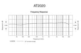 Courbe de réponse en fréquence AT2020